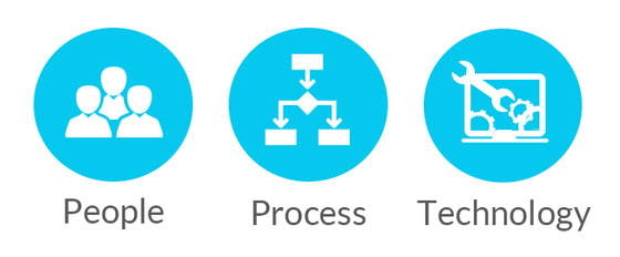 people process technology controls